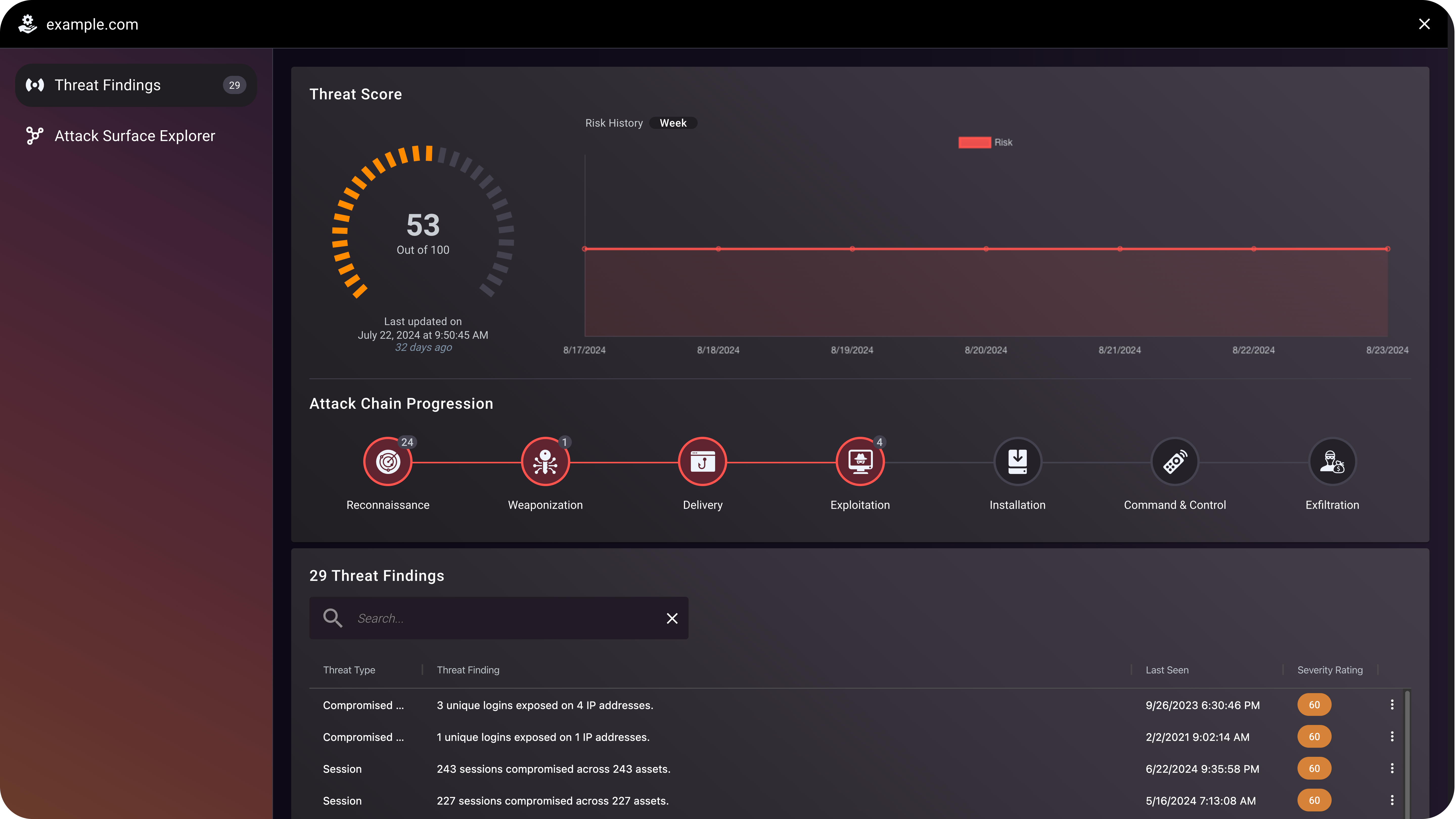 External Attack Surface Management Intelligence