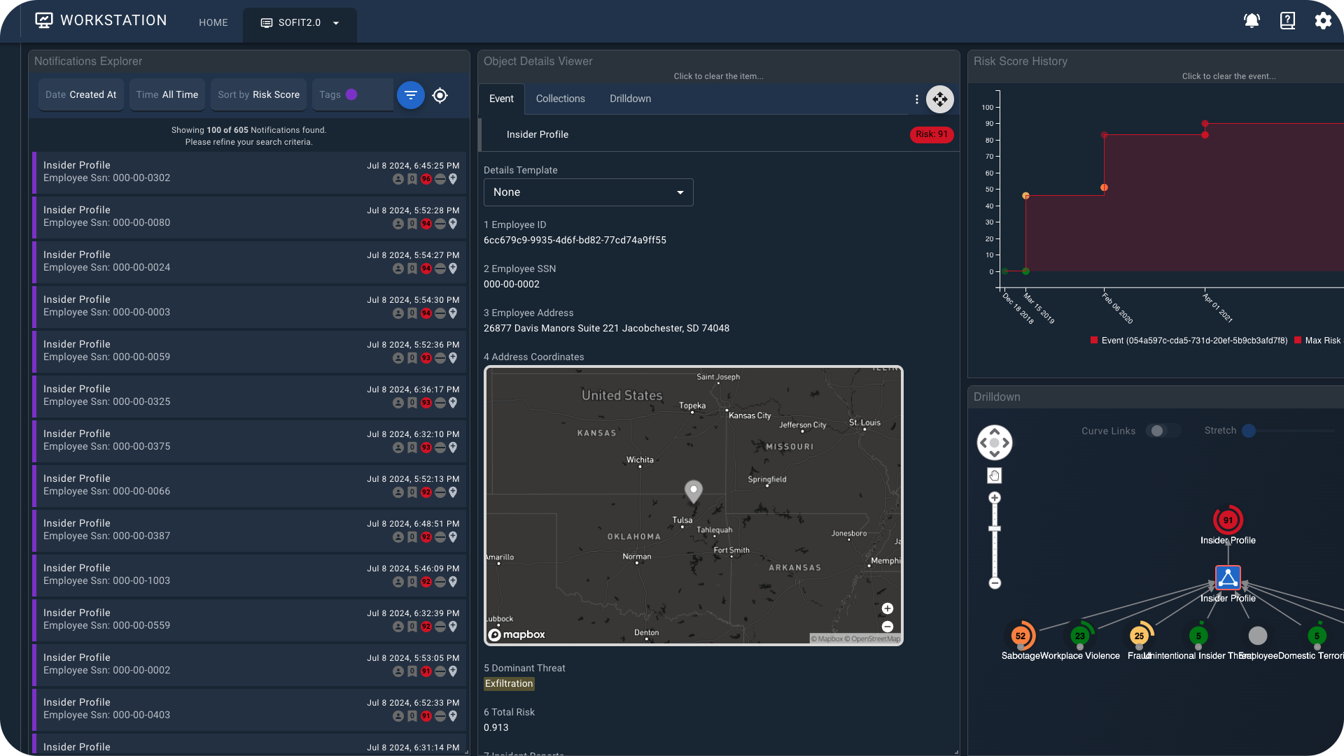 Whole Person Counter-Insider Threat Management