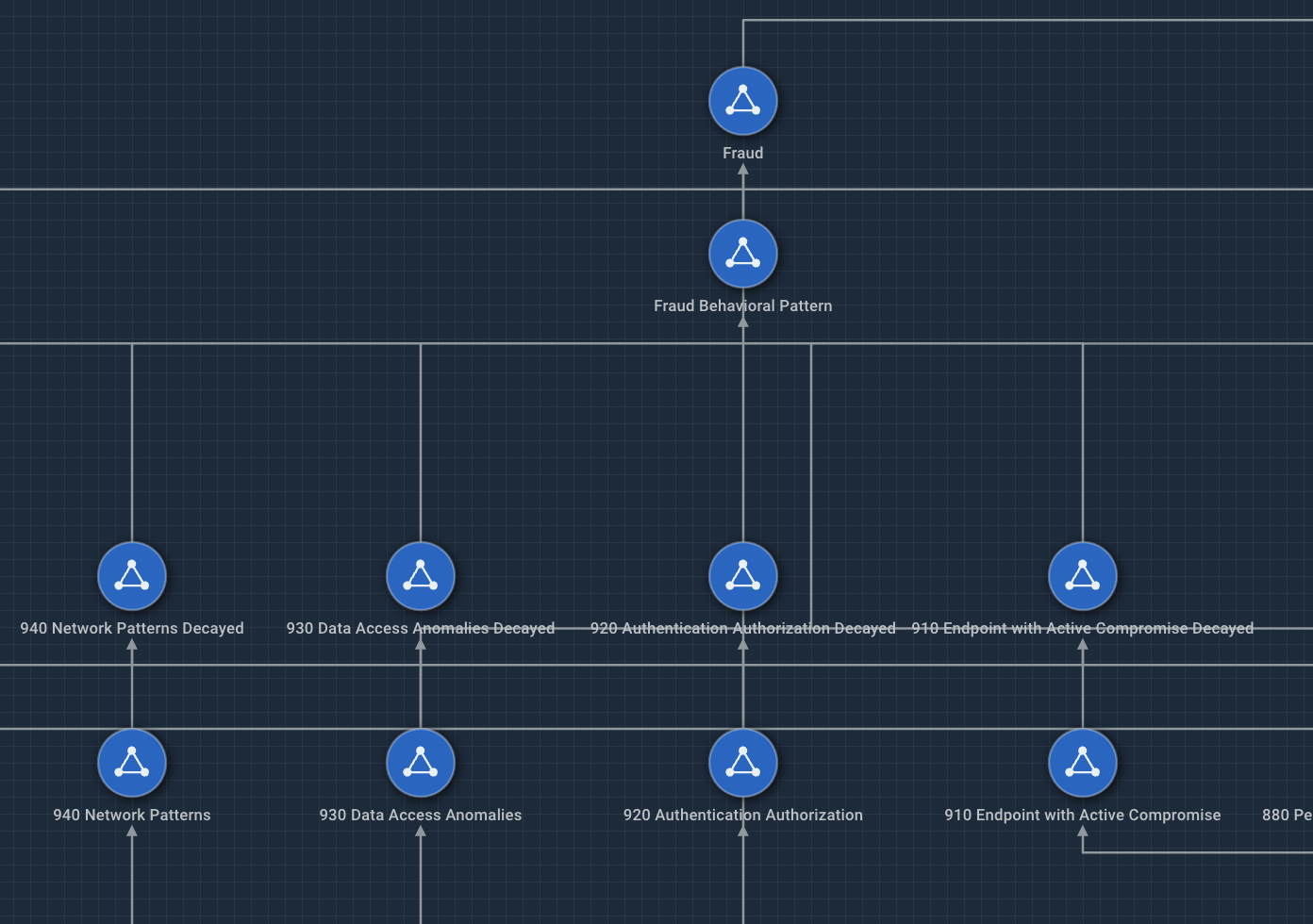 Sofit2 Ontology 218