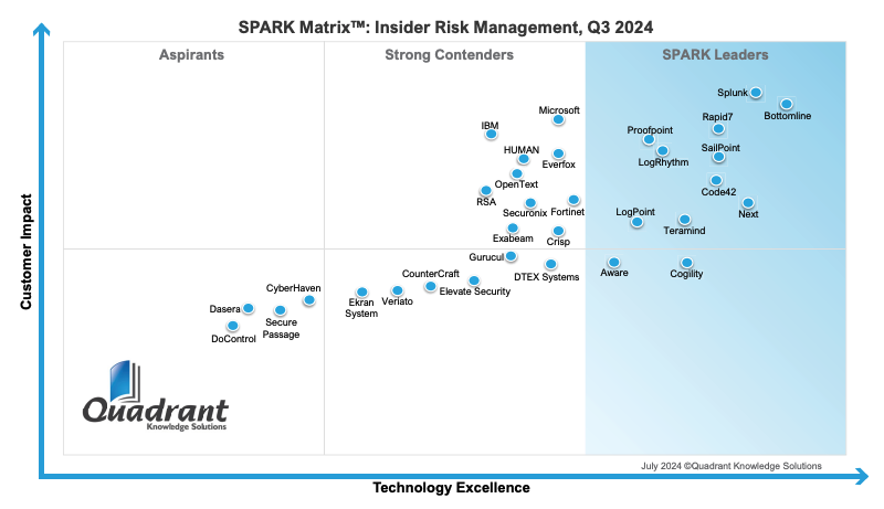 Spark Matrix Q324