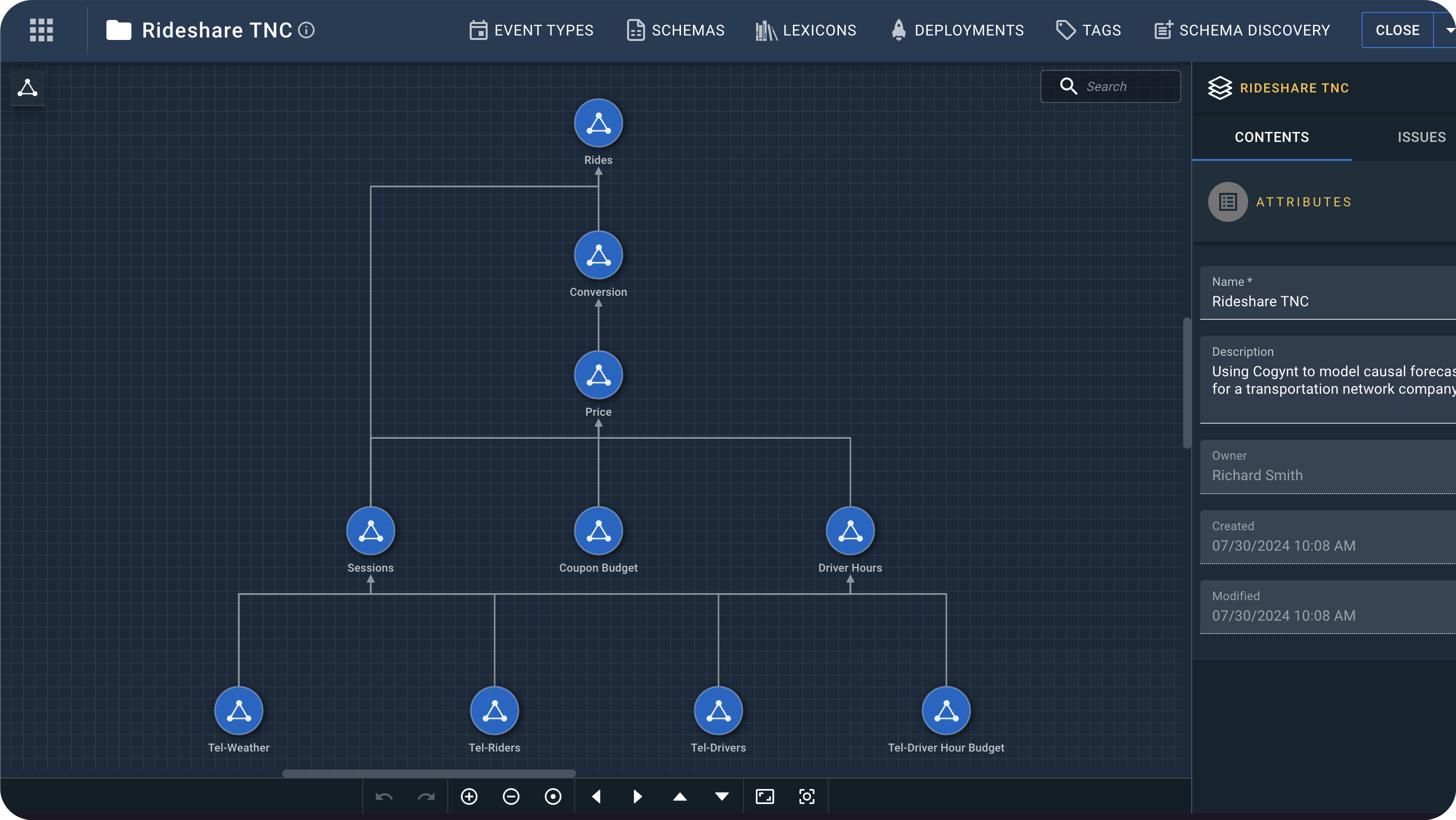 Cogility Cogynt URP - Authoring tool