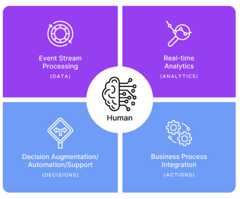 Cogynt.ai – Continuous Decision Intelligence (Part 1) - Cogility