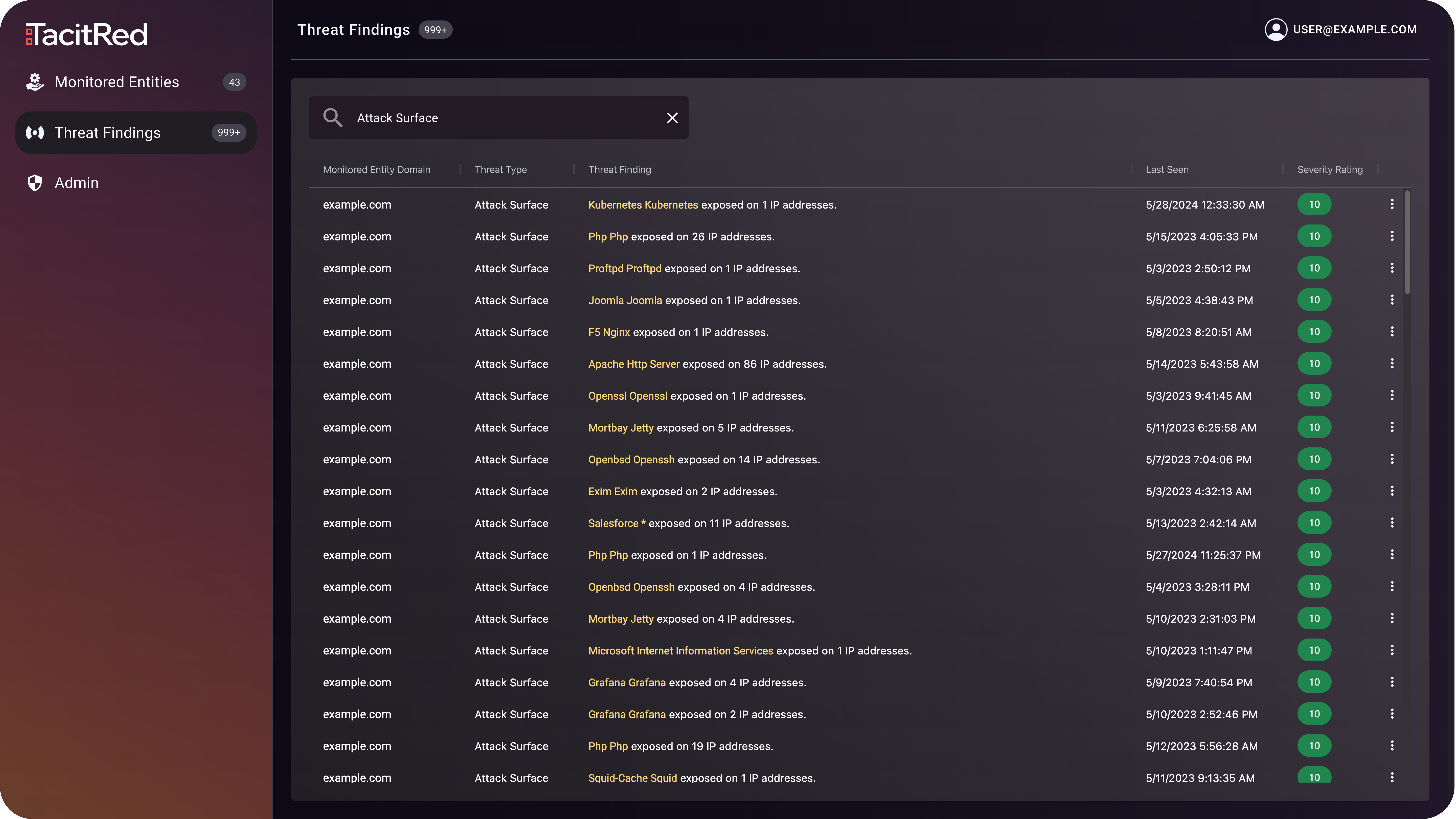 TacitRed Attack Surface Management Inventory