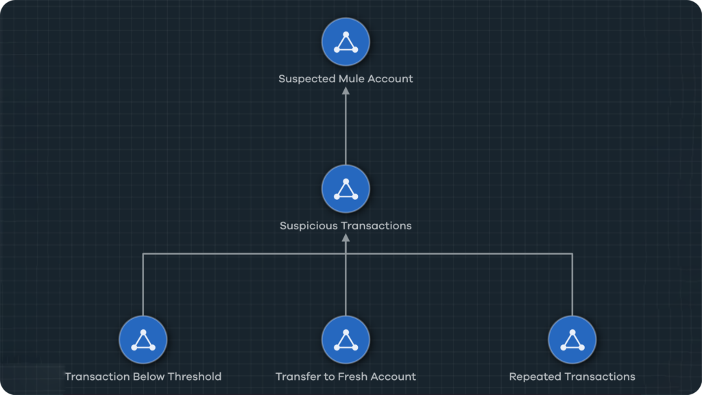 Cogility - Decision Intelligence Use Case Examples