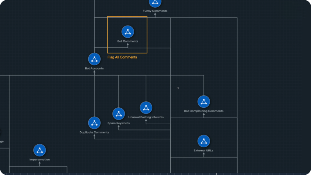 Cogility - Decision Intelligence Use Case Examples