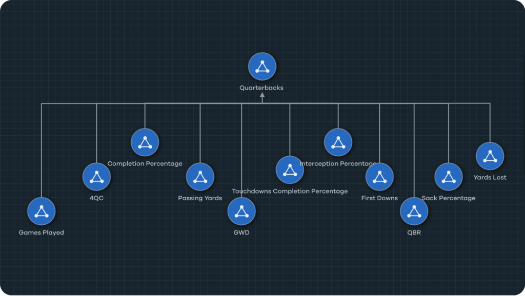 Cogility - Decision Intelligence Use Case Examples
