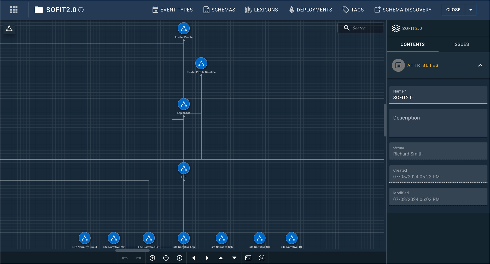 Decision Intelligence Analytic Model Illustration