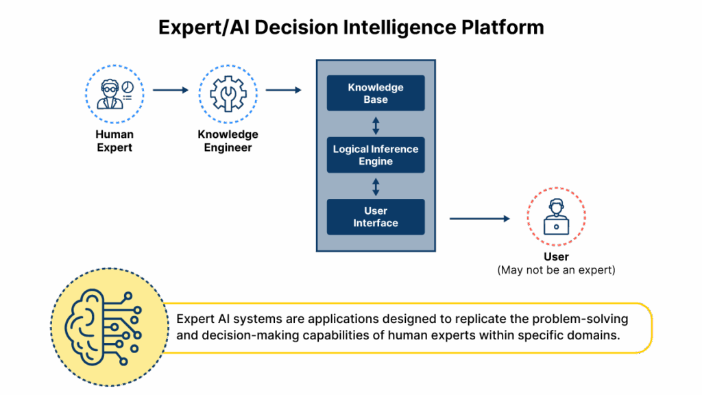 Decision Intelligence Academy - Cogility