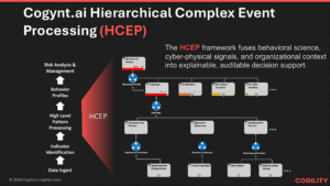 HCEP-IRM for Nuclear Security Indicators.
