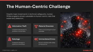 Human Factors IRM slide that highlights the risks that can evade detection.