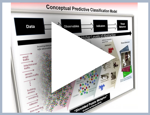 Predictive Insider Risk Video